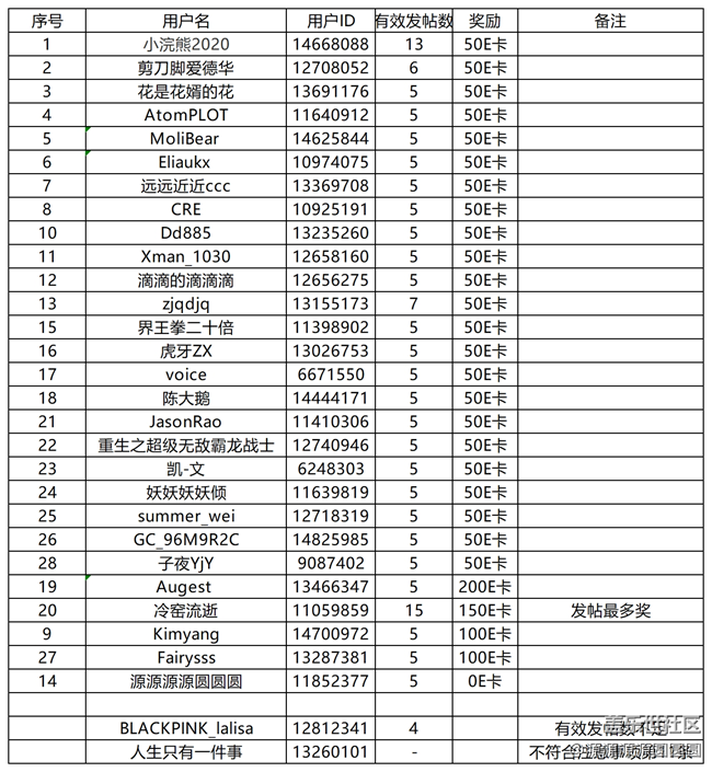 【已結(jié)束】秋意濃武漢線上攝影活動(dòng)