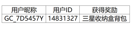 【開獎】互動贏好禮|尋找愛“曬”星推官