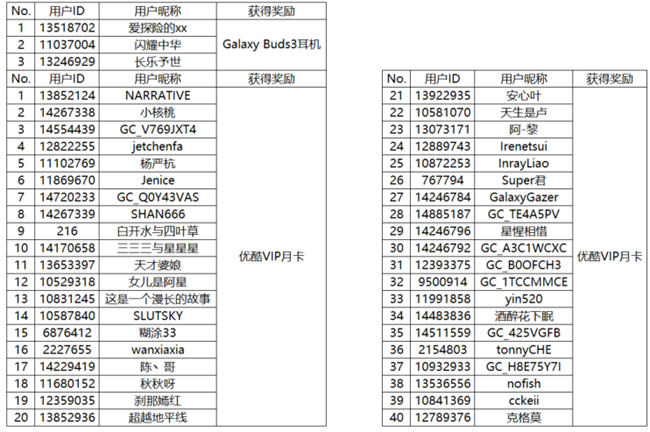 【開獎】折疊控號召令 參與活動即有機(jī)會贏好禮！