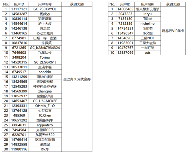 【開(kāi)獎(jiǎng)】運(yùn)動(dòng)就要充滿Passion 發(fā)動(dòng)態(tài)來(lái)贏好禮啦！
