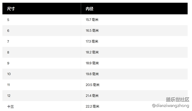 三星 Galaxy Ring 推出新尺寸