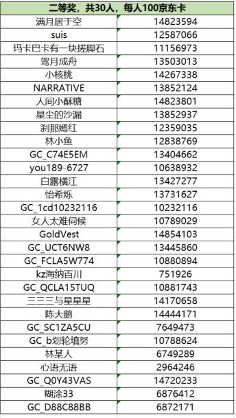 曬美食贏取秋季霸王餐 參與活動將有機會獲得好禮