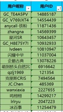 曬美食贏取秋季霸王餐 參與活動將有機會獲得好禮