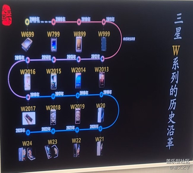 【W(wǎng)25歲月沉淀，洗凈鉛華】2024鄭州丹尼斯大衛(wèi)城W25品鑒會(huì)
