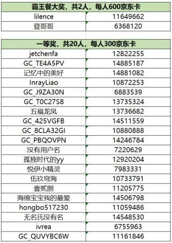 曬美食贏取秋季霸王餐 參與活動將有機會獲得好禮