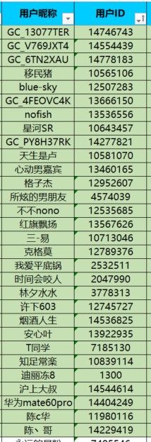 曬美食贏取秋季霸王餐 參與活動將有機會獲得好禮