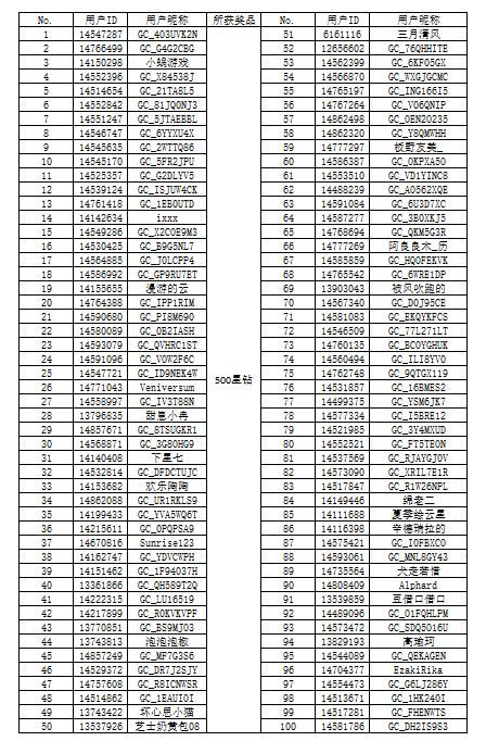 【開(kāi)獎(jiǎng)】“集卡第二彈 星粉大聯(lián)歡”H5活動(dòng)獲獎(jiǎng)名單