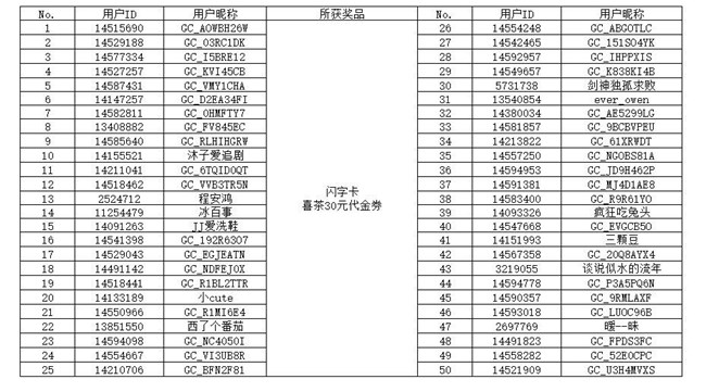 【開(kāi)獎(jiǎng)】“集卡第二彈 星粉大聯(lián)歡”H5活動(dòng)獲獎(jiǎng)名單