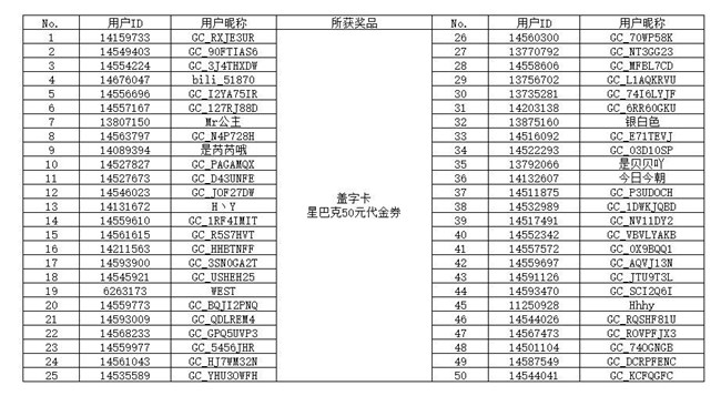 【開(kāi)獎(jiǎng)】“集卡第二彈 星粉大聯(lián)歡”H5活動(dòng)獲獎(jiǎng)名單