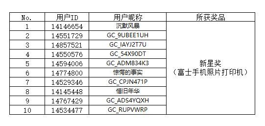 【開(kāi)獎(jiǎng)】“集卡第二彈 星粉大聯(lián)歡”H5活動(dòng)獲獎(jiǎng)名單
