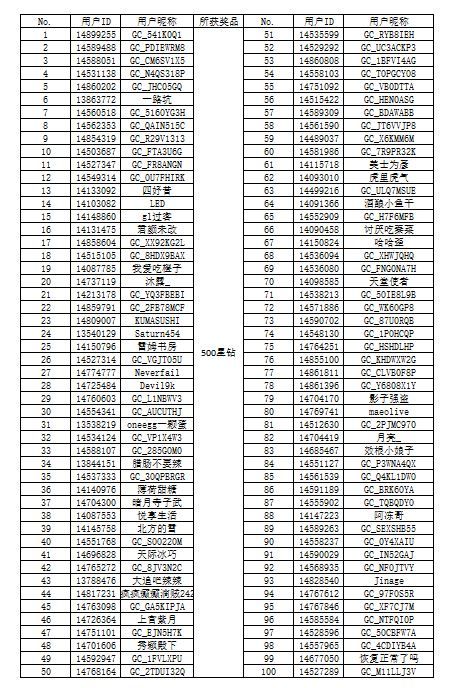【開(kāi)獎(jiǎng)】“集卡第二彈 星粉大聯(lián)歡”H5活動(dòng)獲獎(jiǎng)名單