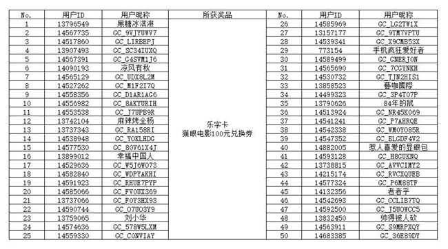 【開(kāi)獎(jiǎng)】“集卡第二彈 星粉大聯(lián)歡”H5活動(dòng)獲獎(jiǎng)名單