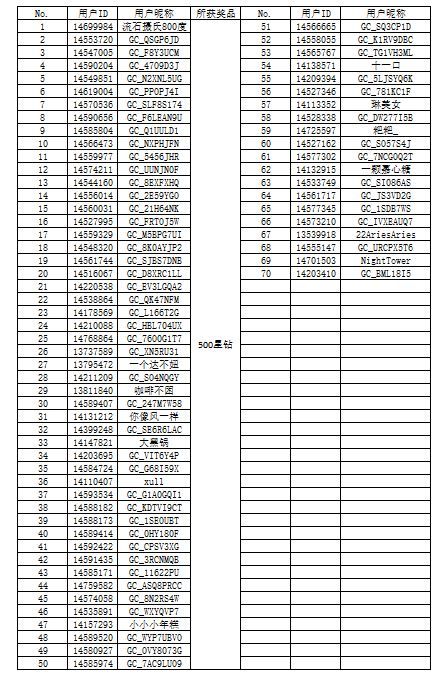 【開(kāi)獎(jiǎng)】“集卡第二彈 星粉大聯(lián)歡”H5活動(dòng)獲獎(jiǎng)名單