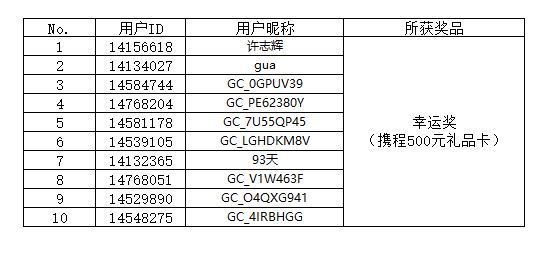 【開(kāi)獎(jiǎng)】“集卡第二彈 星粉大聯(lián)歡”H5活動(dòng)獲獎(jiǎng)名單