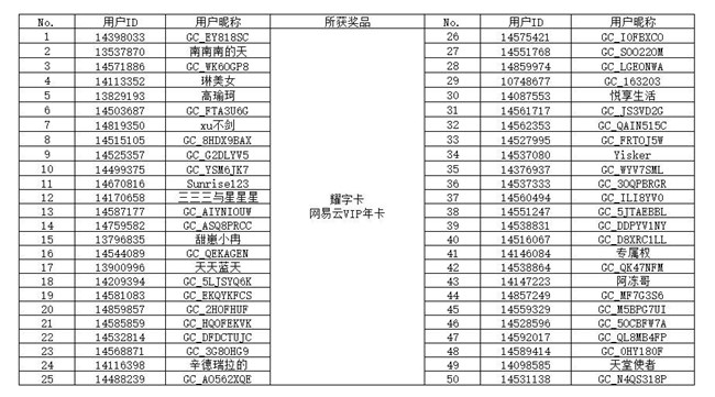 【開(kāi)獎(jiǎng)】“集卡第二彈 星粉大聯(lián)歡”H5活動(dòng)獲獎(jiǎng)名單