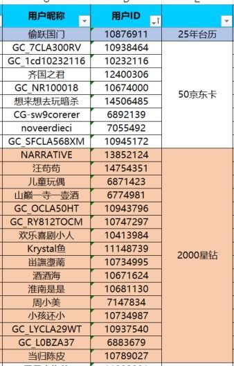 已開(kāi)獎(jiǎng)【美食12月第二周】 暖鍋相聚