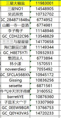 已開獎(jiǎng)【S版塊12月第2周】手機(jī)AI你最喜歡的功能
