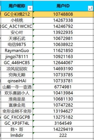 已開獎【興趣雜談12月第2周話題】你知道哪些是衛(wèi)生刺客么
