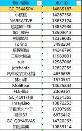 已開獎【寵物板塊12月第2周話題】曬出寵物的賣萌照