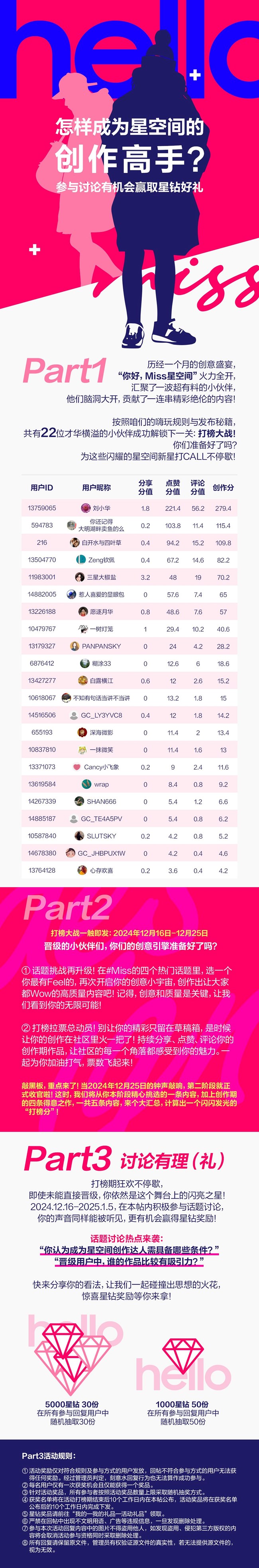 "你好Miss星空間"第二階段開(kāi)啟 參與討論有機(jī)會(huì)得好禮