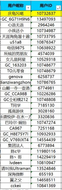 已開(kāi)獎(jiǎng)【旅行版十二月第二期】冬季旅行勝地