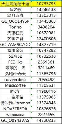 已開獎【Z版12月第2周】如果下雪了你最想做什么