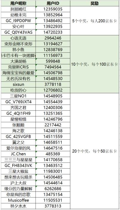 已開獎強身健體 秋季運動會 參與活動將有機(jī)會獲得好禮