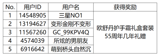 【開獎】12.12寵粉福利來襲 尋找最會花三星星鉆的你