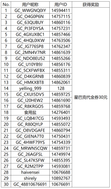 【開獎(jiǎng)】分享冬季戶外裝備清單 即有機(jī)會(huì)贏取好禮！