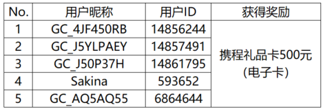 【開獎(jiǎng)】分享冬季戶外裝備清單 即有機(jī)會(huì)贏取好禮！