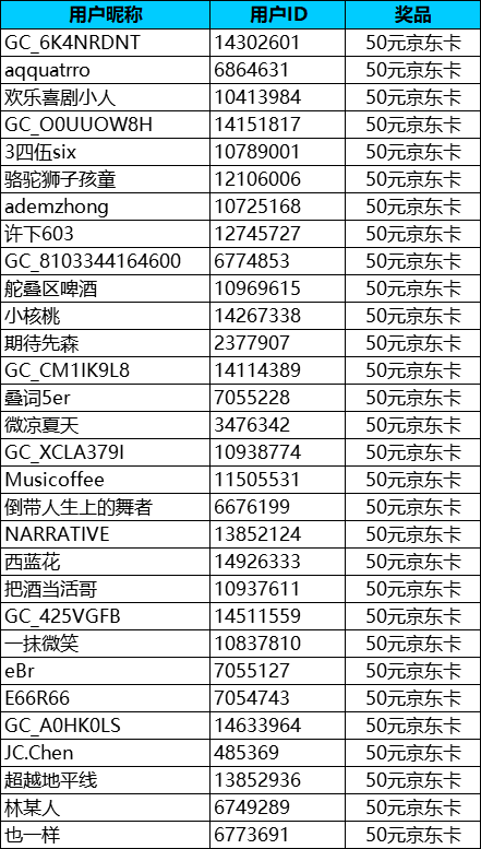 【2024再見】深圳星部落2024年12月線上攝影活動(dòng)開獎(jiǎng)