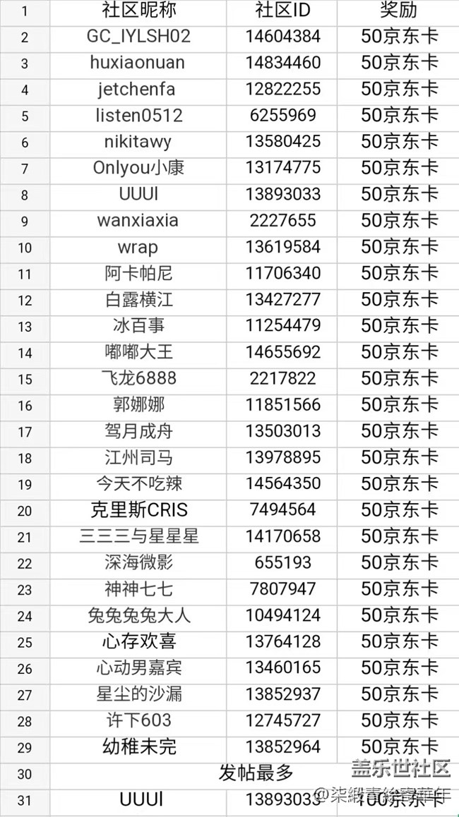 【開(kāi)獎(jiǎng)】鄭州星部落十二月線(xiàn)上攝影活動(dòng) 【開(kāi)獎(jiǎng)】鄭州星部落十二月線(xiàn)上攝影活動(dòng)