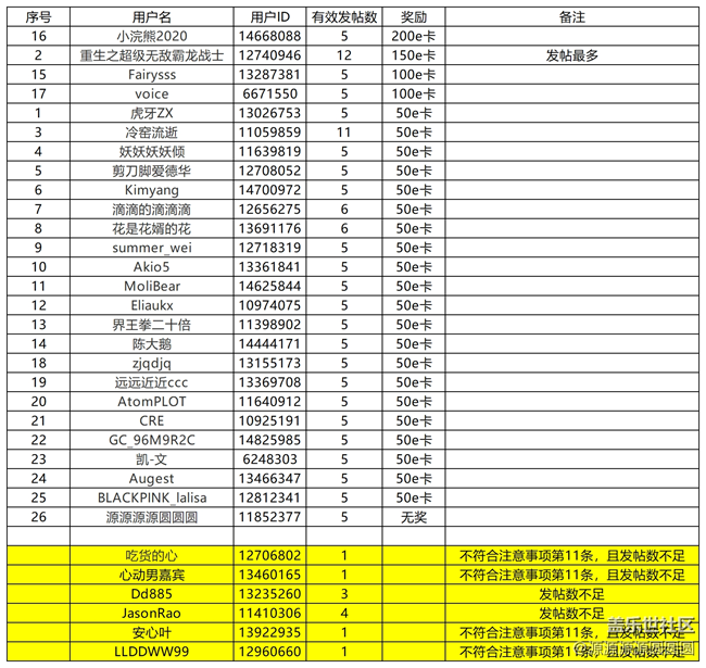 【已結(jié)束】【我的年度總結(jié)】線上分享活動