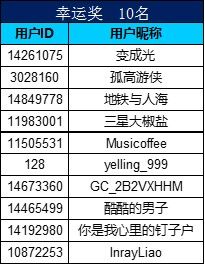 一起來尋“星”，分享你的發(fā)現(xiàn)將有機會獲得手機大獎！