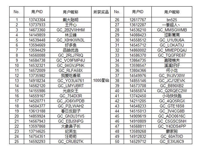 【開(kāi)獎(jiǎng)】"你好Miss星空間"第二階段開(kāi)啟 參與討論有機(jī)會(huì)得好禮