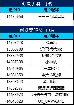 一起來尋“星”，分享你的發(fā)現(xiàn)將有機會獲得手機大獎！