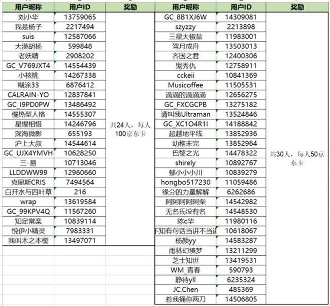 三星手機(jī)鏡頭下的見微知著  參與活動(dòng)將有機(jī)會(huì)獲得好禮