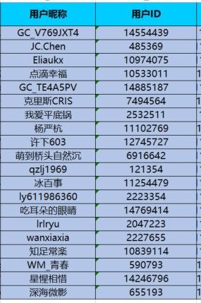 三星手機(jī)鏡頭下的見微知著  參與活動(dòng)將有機(jī)會(huì)獲得好禮