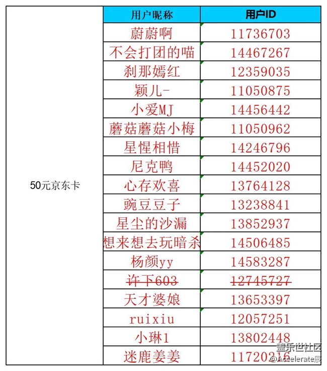 【公式中】沈陽星部落第七十二場線上活動(dòng) ——【初冬來】 【公式中】沈陽星部落第七十二場線上活動(dòng) ——【初冬來】