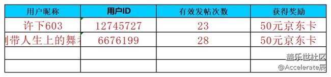 【公式中】沈陽星部落第七十二場線上活動(dòng) ——【初冬來】 【公式中】沈陽星部落第七十二場線上活動(dòng) ——【初冬來】