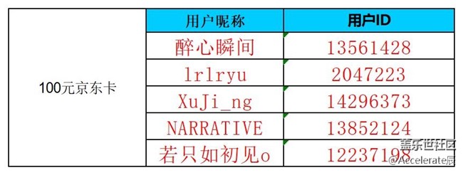 【公式中】沈陽星部落第七十二場線上活動(dòng) ——【初冬來】 【公式中】沈陽星部落第七十二場線上活動(dòng) ——【初冬來】