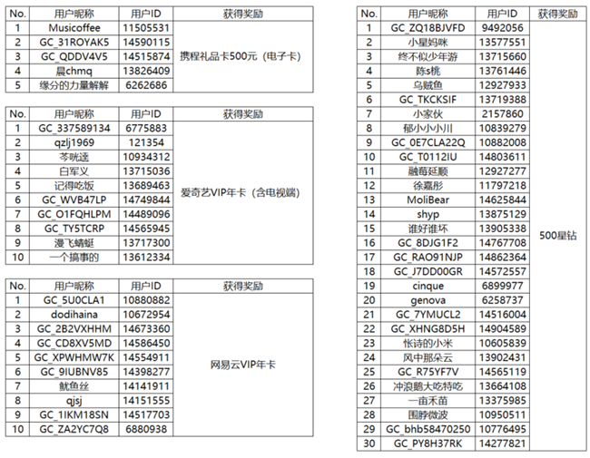【開獎(jiǎng)】2024年度好物分享 快發(fā)動(dòng)態(tài)贏好禮啦！