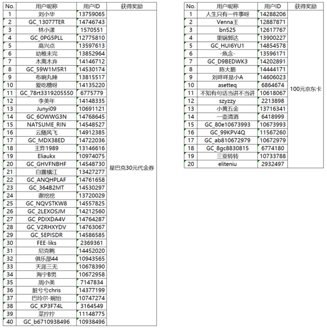 【開獎(jiǎng)】浪漫氛圍感冬日動(dòng)態(tài)分享 豐厚好禮等你來贏！