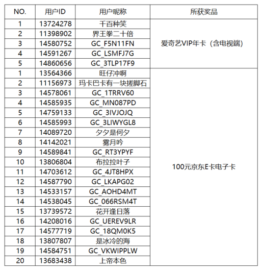 【開獎】讓我看看誰還沒滑上雪  記錄滑雪時刻贏好禮！