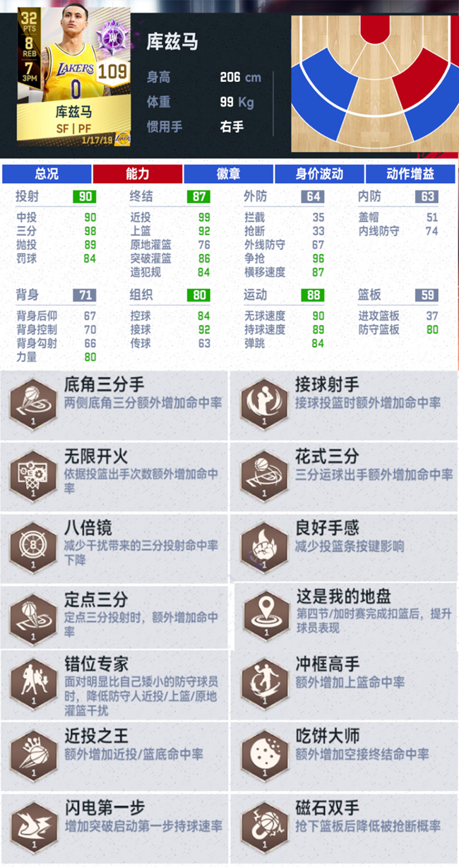 《NBA巔峰對(duì)決》-金卡數(shù)據(jù)