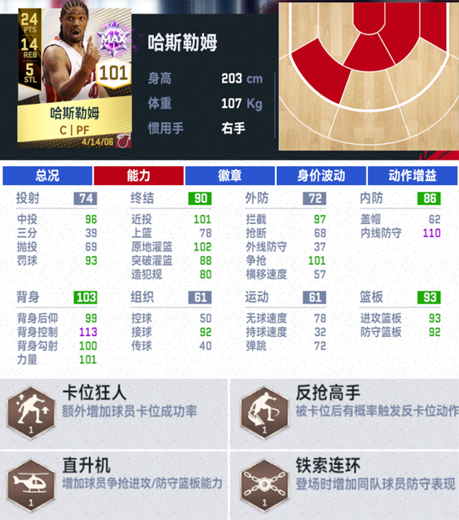 《NBA巔峰對(duì)決》-金卡數(shù)據(jù)