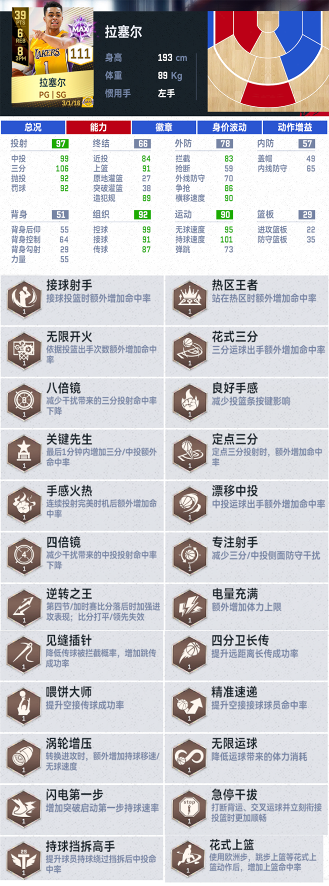 《NBA巔峰對(duì)決》-金卡數(shù)據(jù)