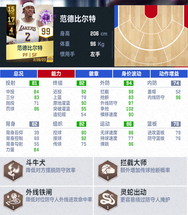 《NBA巔峰對(duì)決》-金卡數(shù)據(jù)