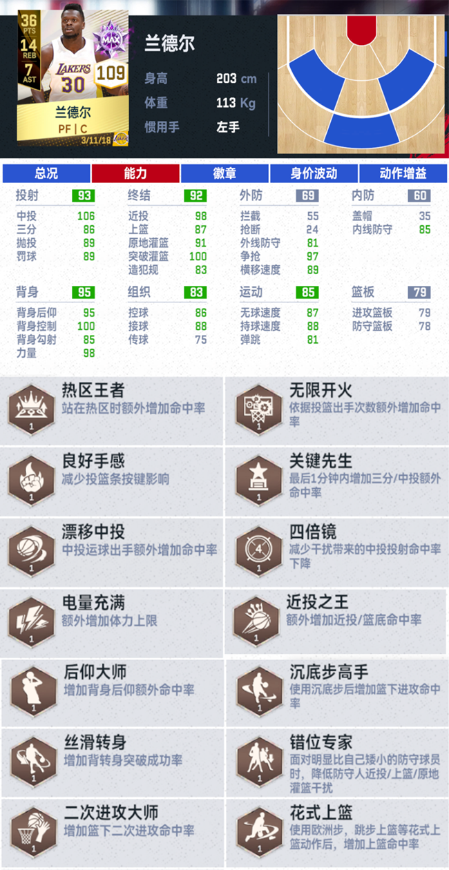 《NBA巔峰對(duì)決》-金卡數(shù)據(jù)