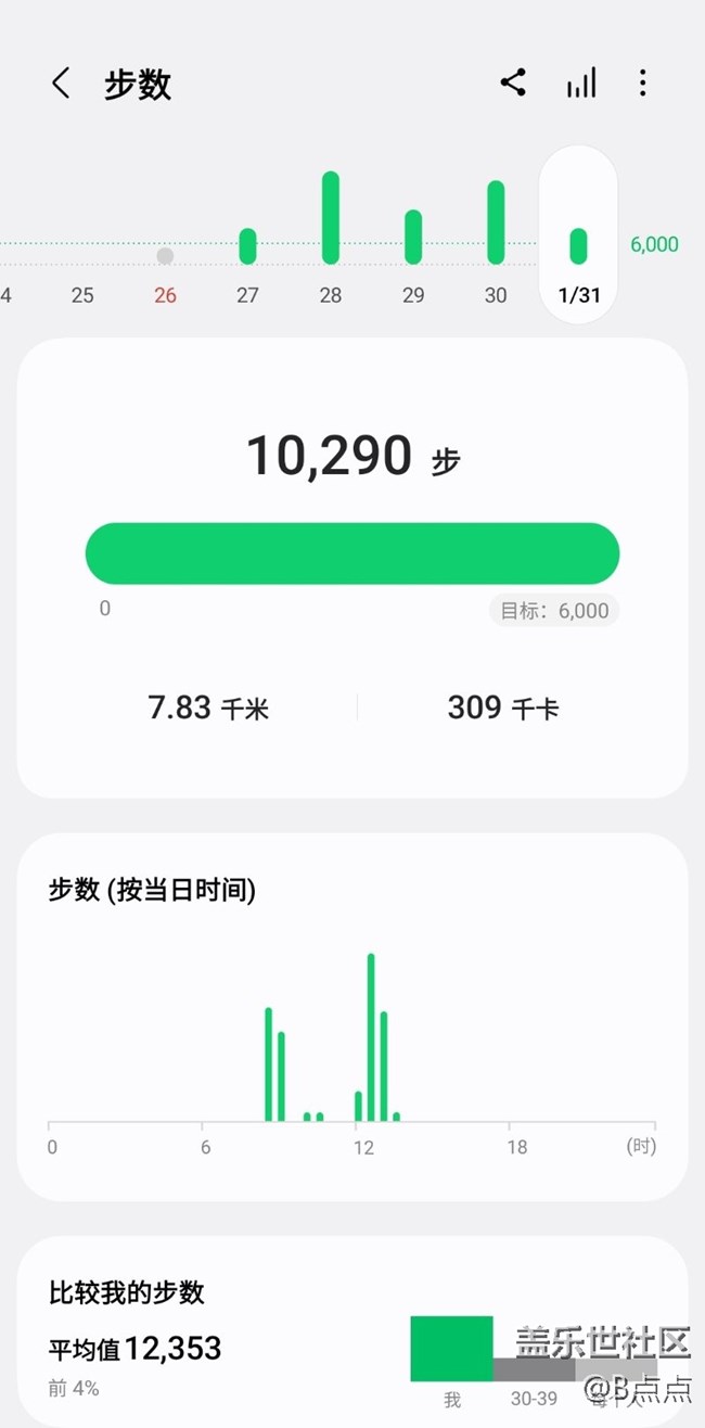 【健康幸福過大年】健康一萬步